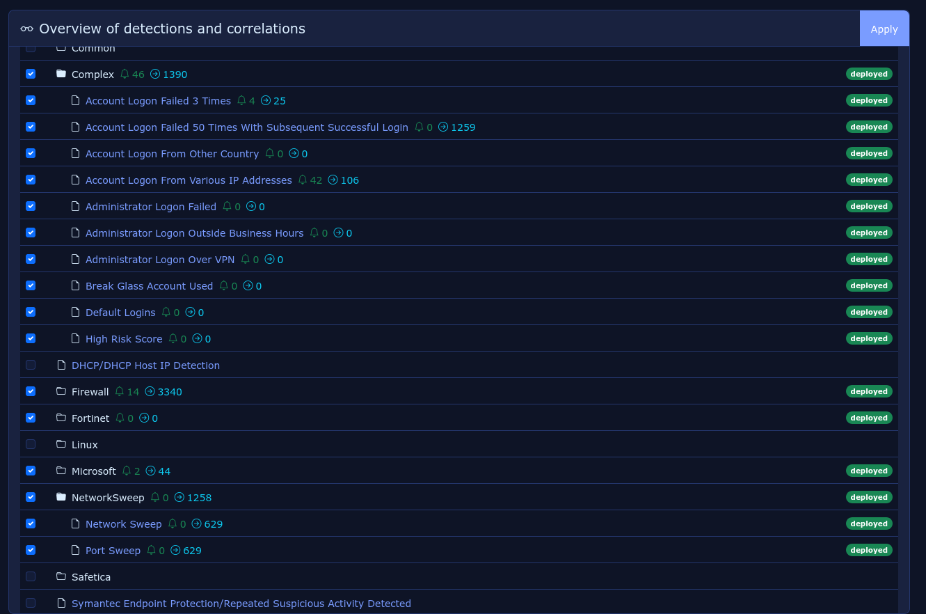 Detections Management